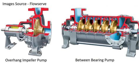 centrifugal pump is normally classified on the basis of the|between bearing pump vs overhung.